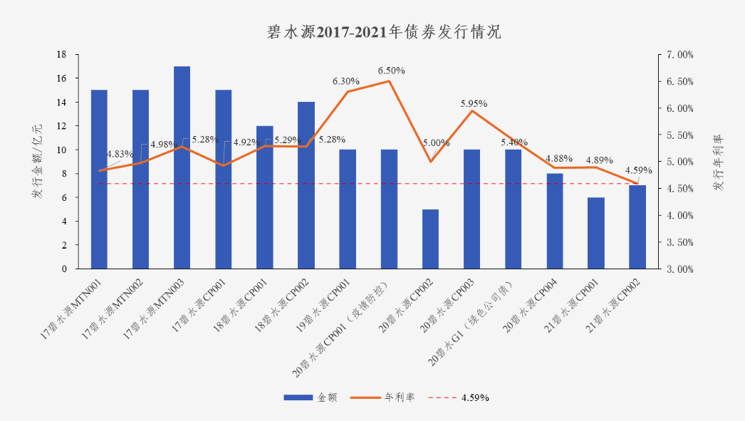 中国水网：尊龙人生就是博一下下债券利率创新低 协同效应助力龙头远航